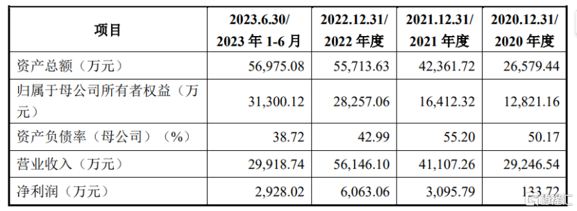 斯比特IPO终止，研发费用率低于同行可比公司均值-第6张图片