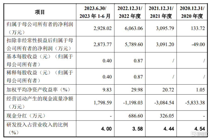 斯比特IPO终止，研发费用率低于同行可比公司均值-第7张图片