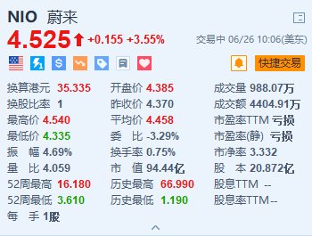 美股异动｜蔚来涨超3.5% 李斌表示将与武汉共同探索充换电网络的创新模式-第1张图片