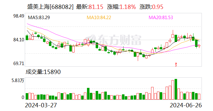 盛美上海：6月25日召开董事会会议-第1张图片