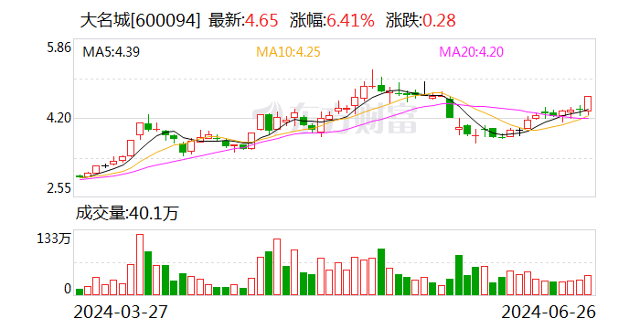 大名城：拟设合资公司投建低空城际智慧枢纽机场项目-第1张图片