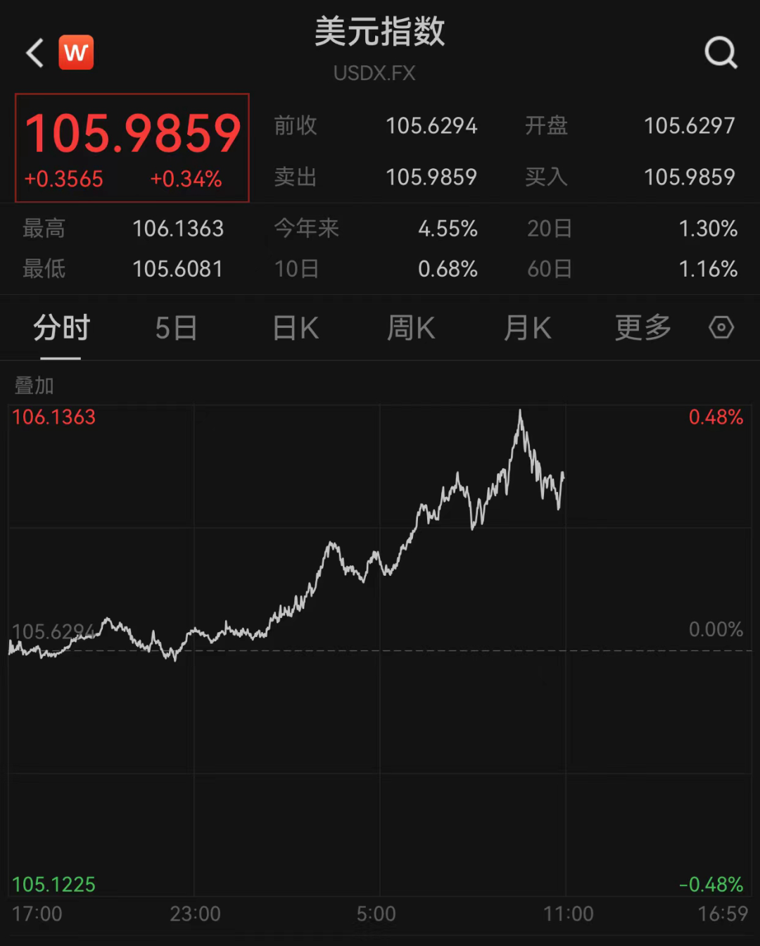 见证历史！日元暴跌！-第2张图片