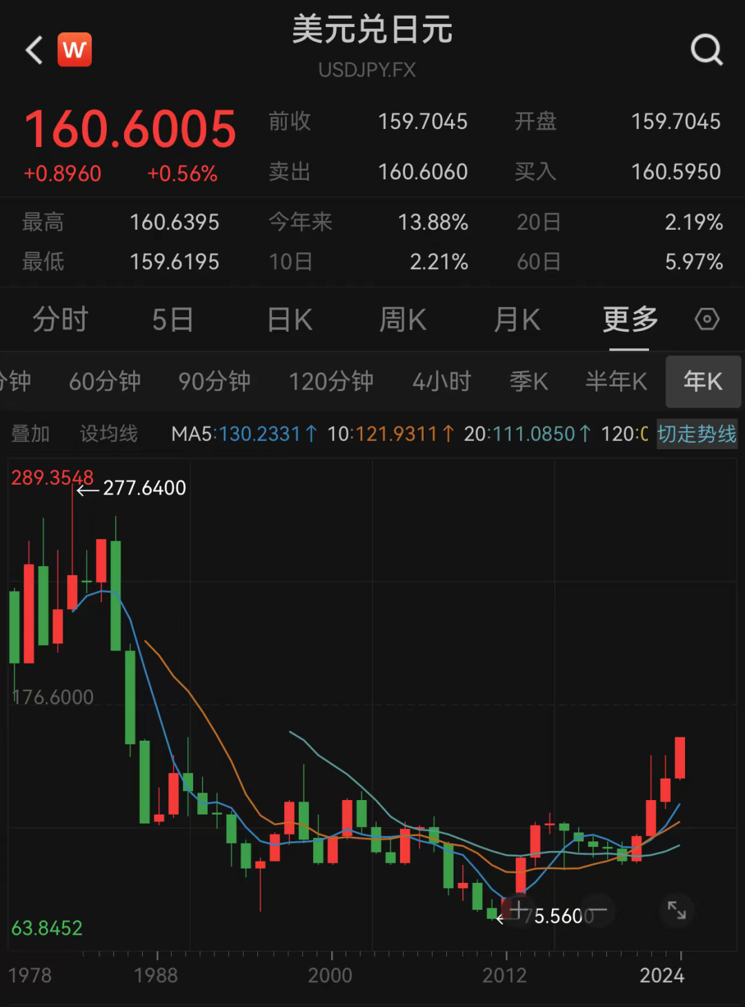 见证历史！日元暴跌！-第3张图片