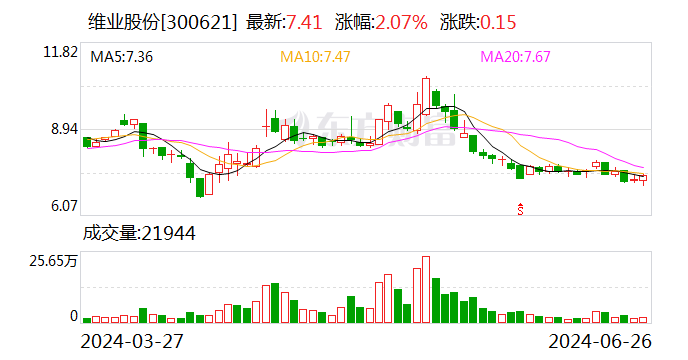 维业股份：全资子公司中标约10.09亿元工程项目-第1张图片