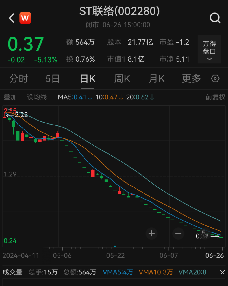 退市！退市！19万股民“踩雷”-第2张图片