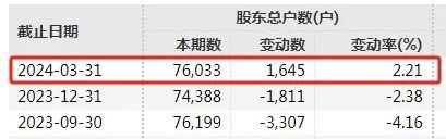 退市！退市！19万股民“踩雷”-第6张图片