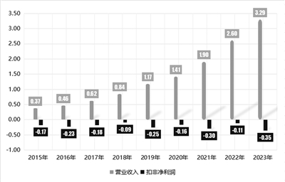 十倍溢价对外投资被质疑 微电生理称交易定价公允-第1张图片