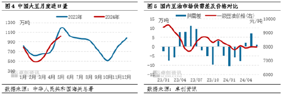 豆油半年度总结：上半年震荡盘整，下半年或探首迎望-第5张图片