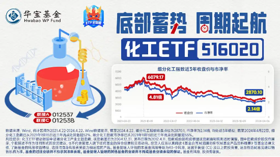 资金狂涌！化工ETF（516020）单日吸金1555万元！楼市再出重磅，化工行业有望受益-第4张图片