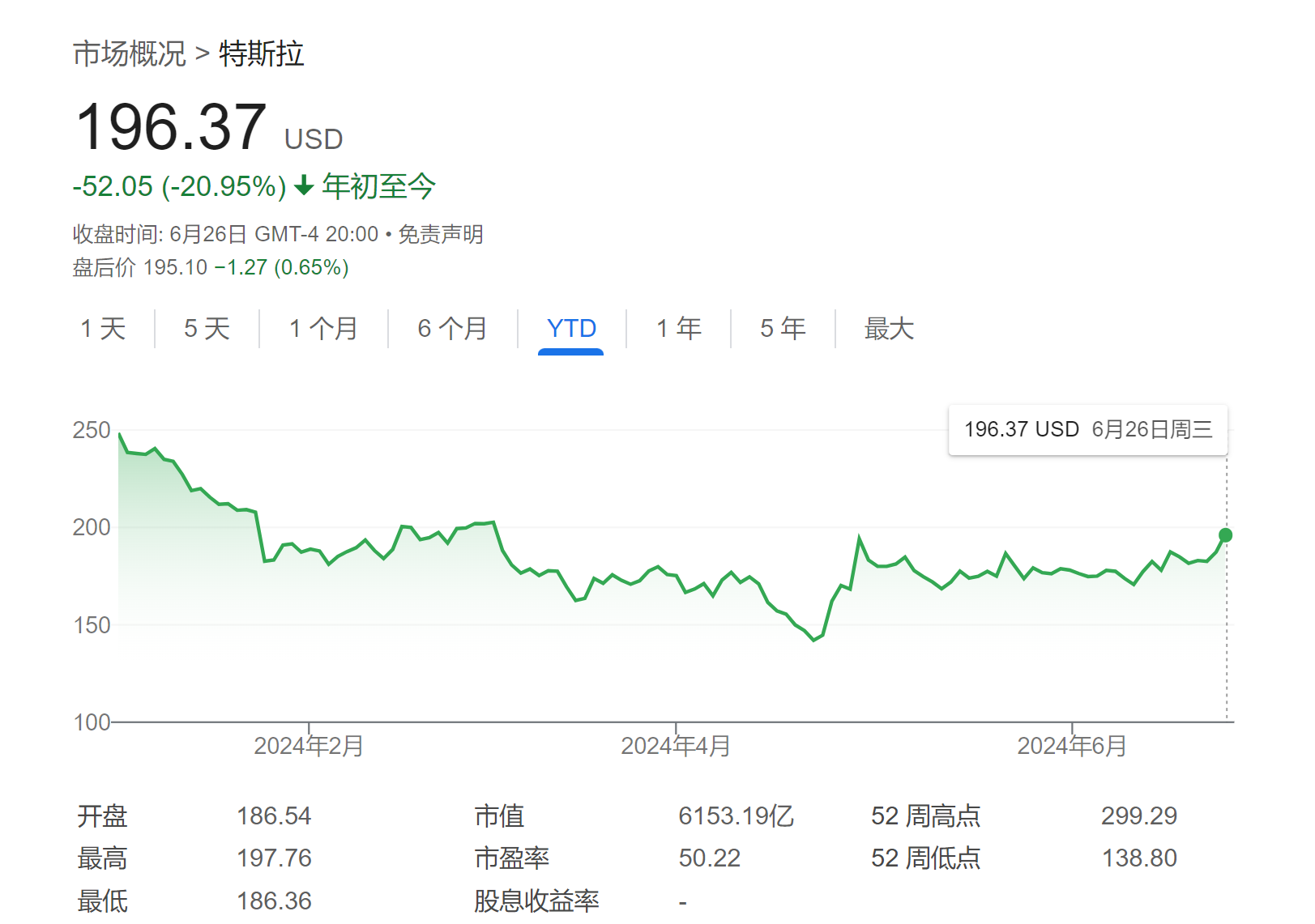 特斯拉在EV领域没有对手！美投行Stifel力荐：其更像科技巨头 能再涨35%-第1张图片