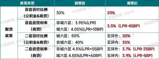 20%首付！北京重磅楼市“新政”出台！影响几何-第1张图片