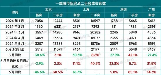 20%首付！北京重磅楼市“新政”出台！影响几何-第2张图片