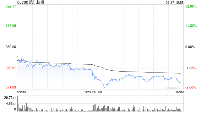 广发证券：维持腾讯控股“买入”评级 目标价507.55港元-第1张图片