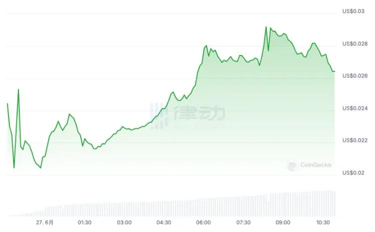 大户遭背刺、散户喊真香，Blast的这次空投褒贬难评-第7张图片
