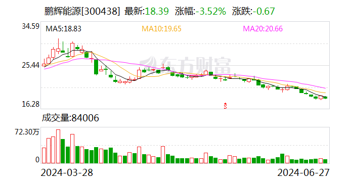 鹏辉能源：公司大圆柱电芯需求旺盛 目前两条产线处于满产状态-第1张图片
