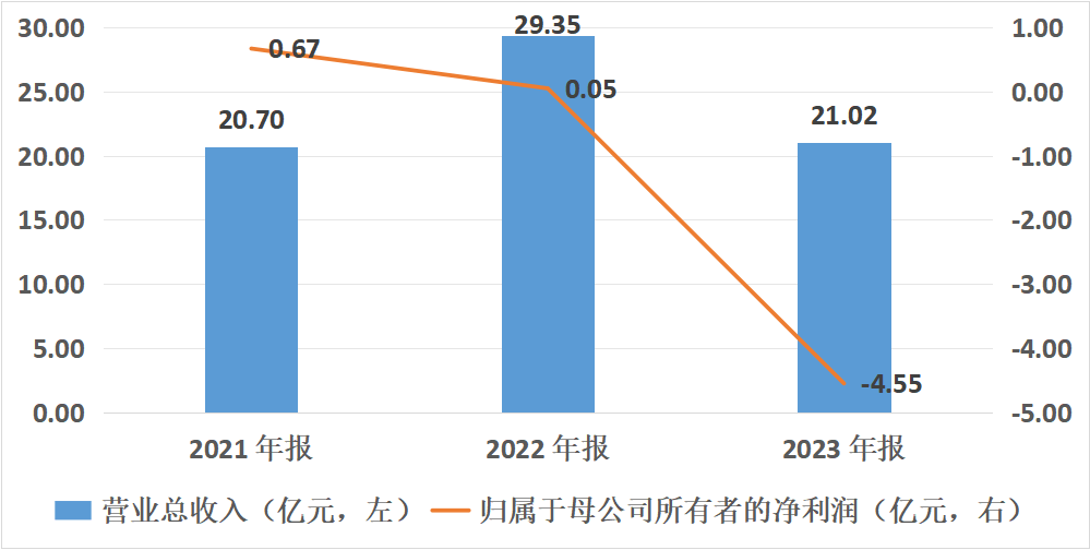 上市三年业绩变脸，芳源股份主体信用评级被下调-第2张图片