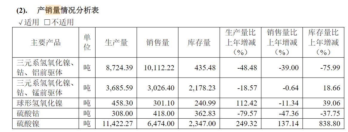 上市三年业绩变脸，芳源股份主体信用评级被下调-第3张图片