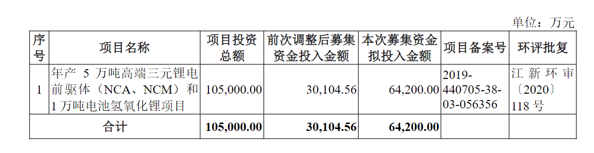 上市三年业绩变脸，芳源股份主体信用评级被下调-第4张图片