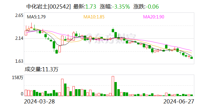 注意！中化岩土将于7月15日召开股东大会-第1张图片