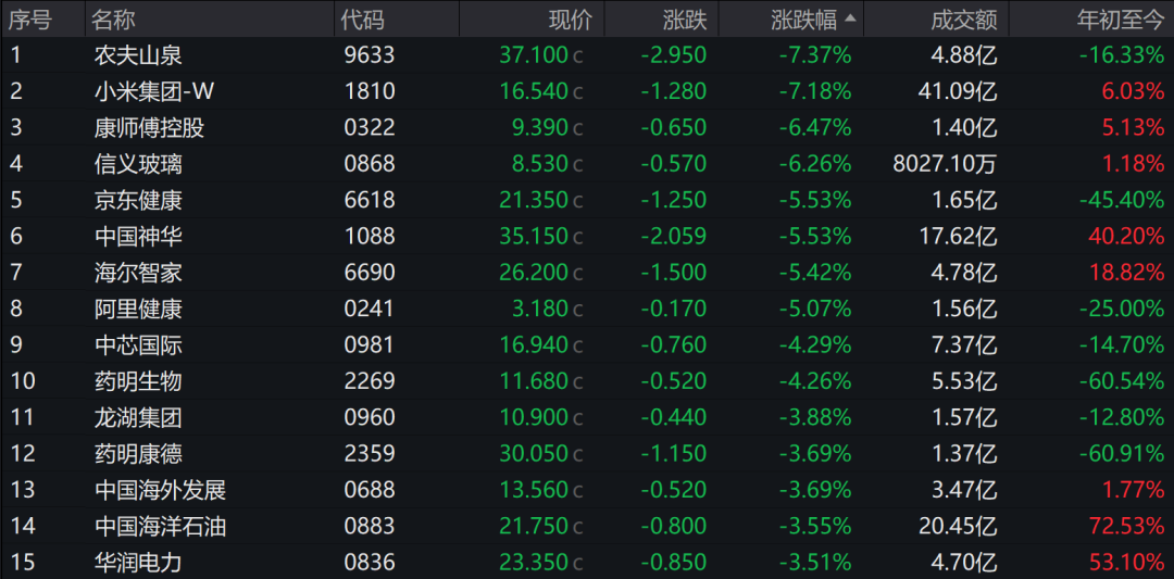 三大电信巨头，逆市走强！-第2张图片