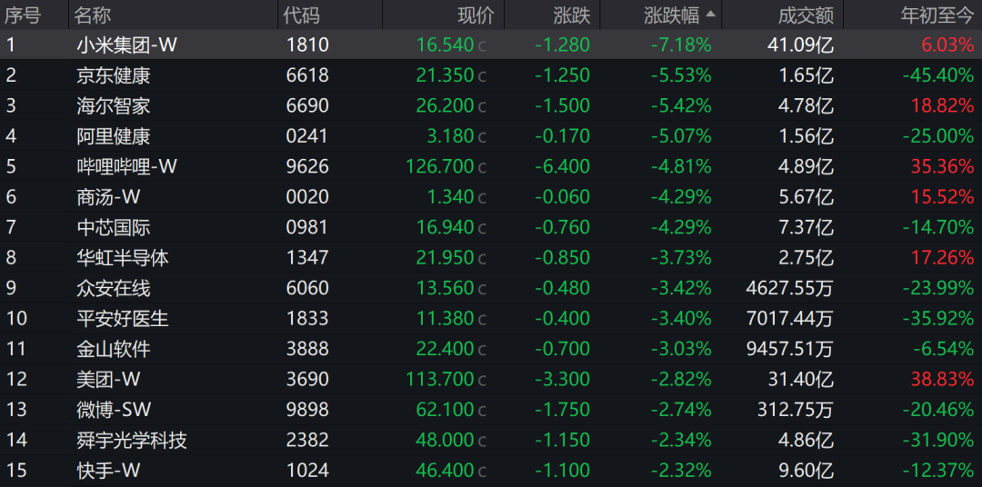 三大电信巨头，逆市走强！-第4张图片