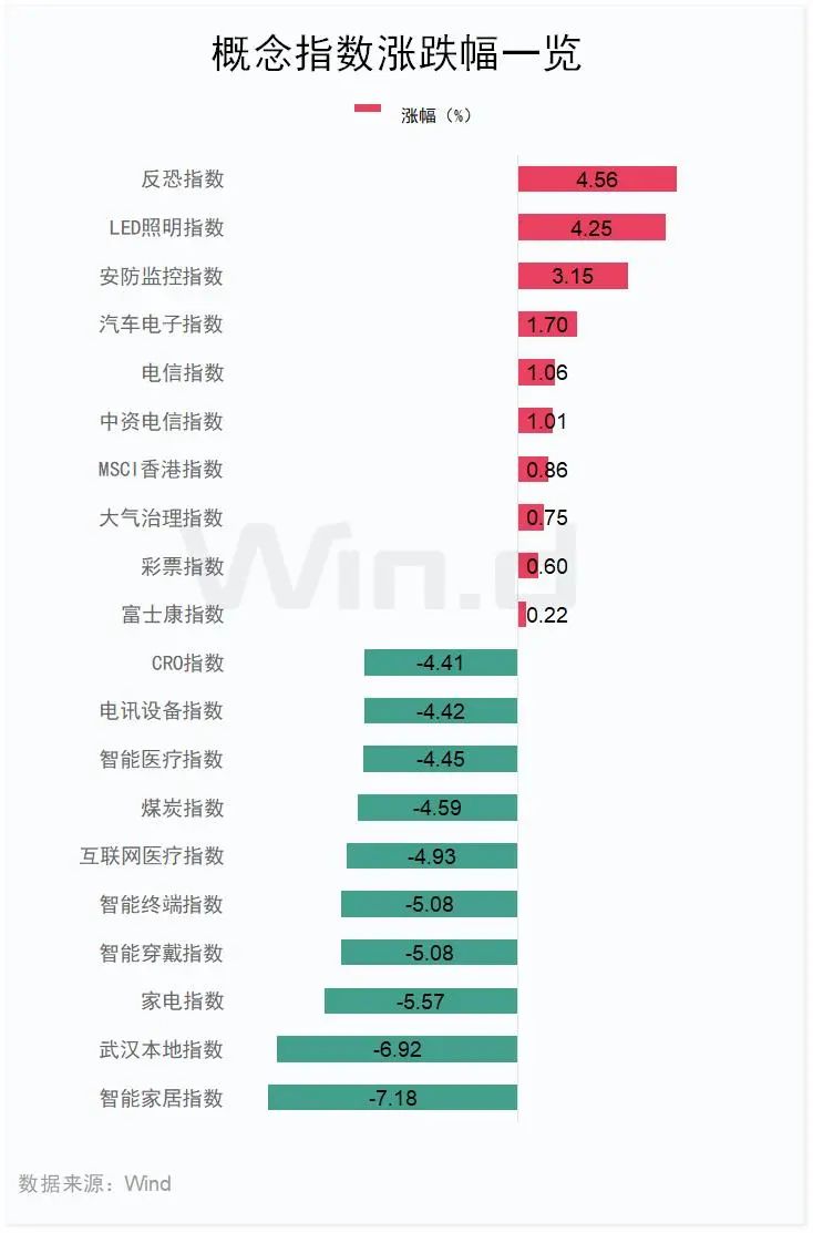 三大电信巨头，逆市走强！-第6张图片