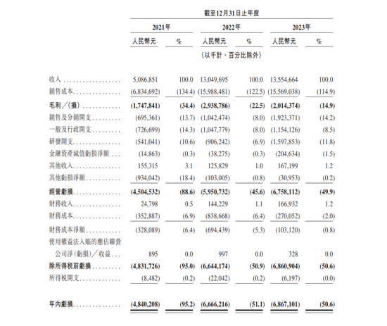 哪吒“出海” 开启赴港IPO之旅，港股市场有望迎来第五家“造车新势力”-第2张图片