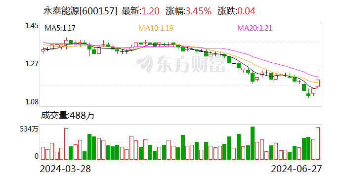 低价“仙股”数量陡增 9只百亿市值股股价低于1.5元-第2张图片