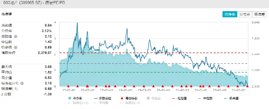 龙头地产全线飘绿，滨江集团调整超4%，地产ETF（159707）收跌2.18%！新一轮政策出台的小高潮将至？-第2张图片