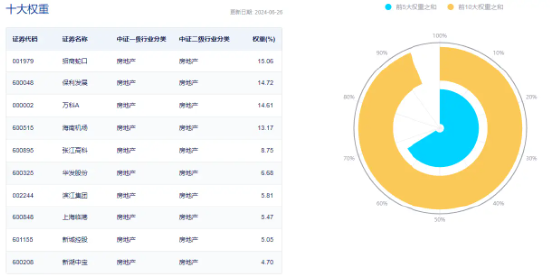龙头地产全线飘绿，滨江集团调整超4%，地产ETF（159707）收跌2.18%！新一轮政策出台的小高潮将至？-第3张图片