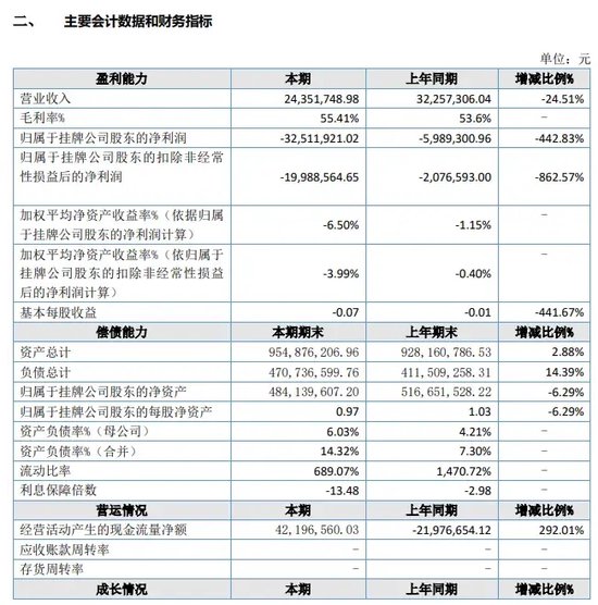“三无”协议，华龙期货-第6张图片