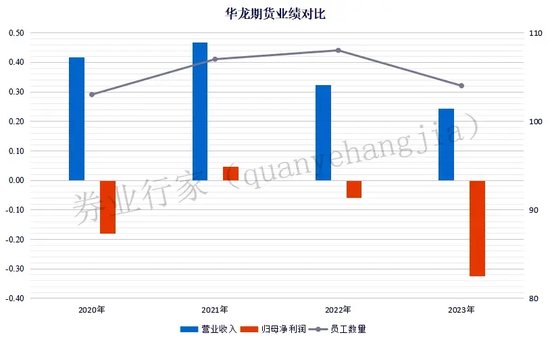 “三无”协议，华龙期货-第7张图片