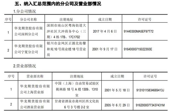 “三无”协议，华龙期货-第8张图片
