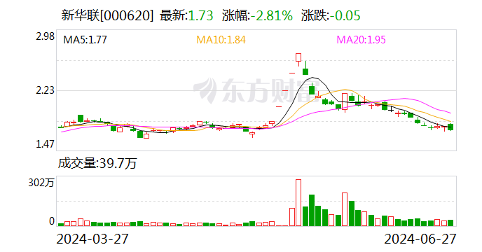 新华联：6月27日召开董事会会议-第1张图片