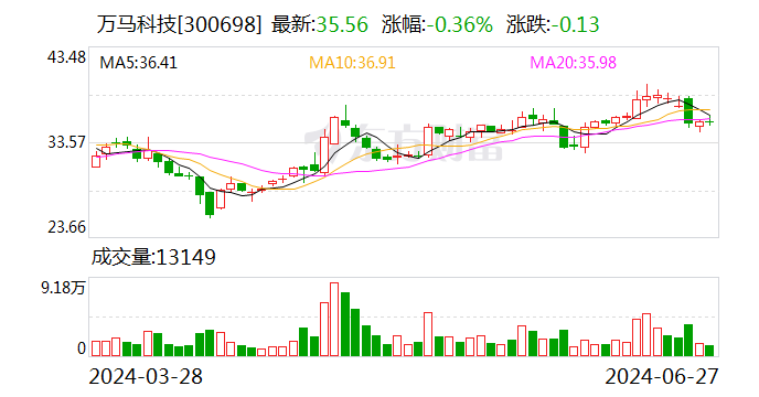 万马科技：实控人拟向副总经理李勋宏协议转让公司5%股份-第1张图片