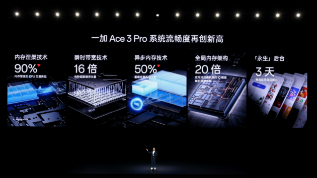 年度性能产品 一加 Ace 3 Pro 正式发布 售价3199元起-第9张图片