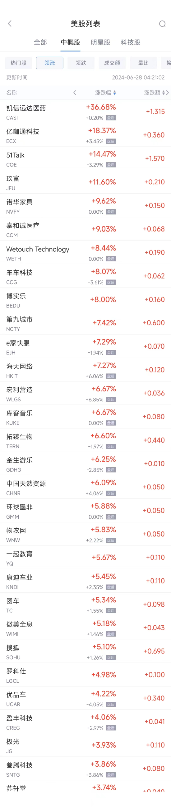 周四热门中概股普遍下跌 拼多多跌4.6%，蔚来跌5.3%，小鹏跌6.7%-第1张图片