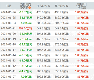 是谁在砸盘？――道达投资手记-第1张图片