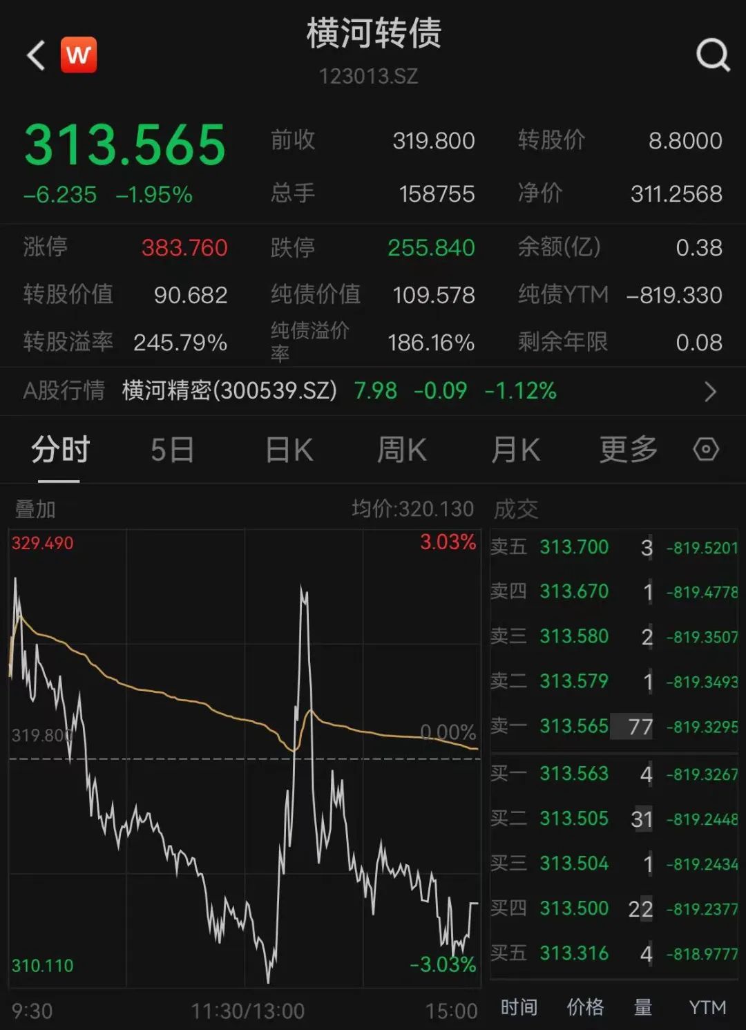 请注意，“妖债”出没！操作不当最高或亏60%-第1张图片