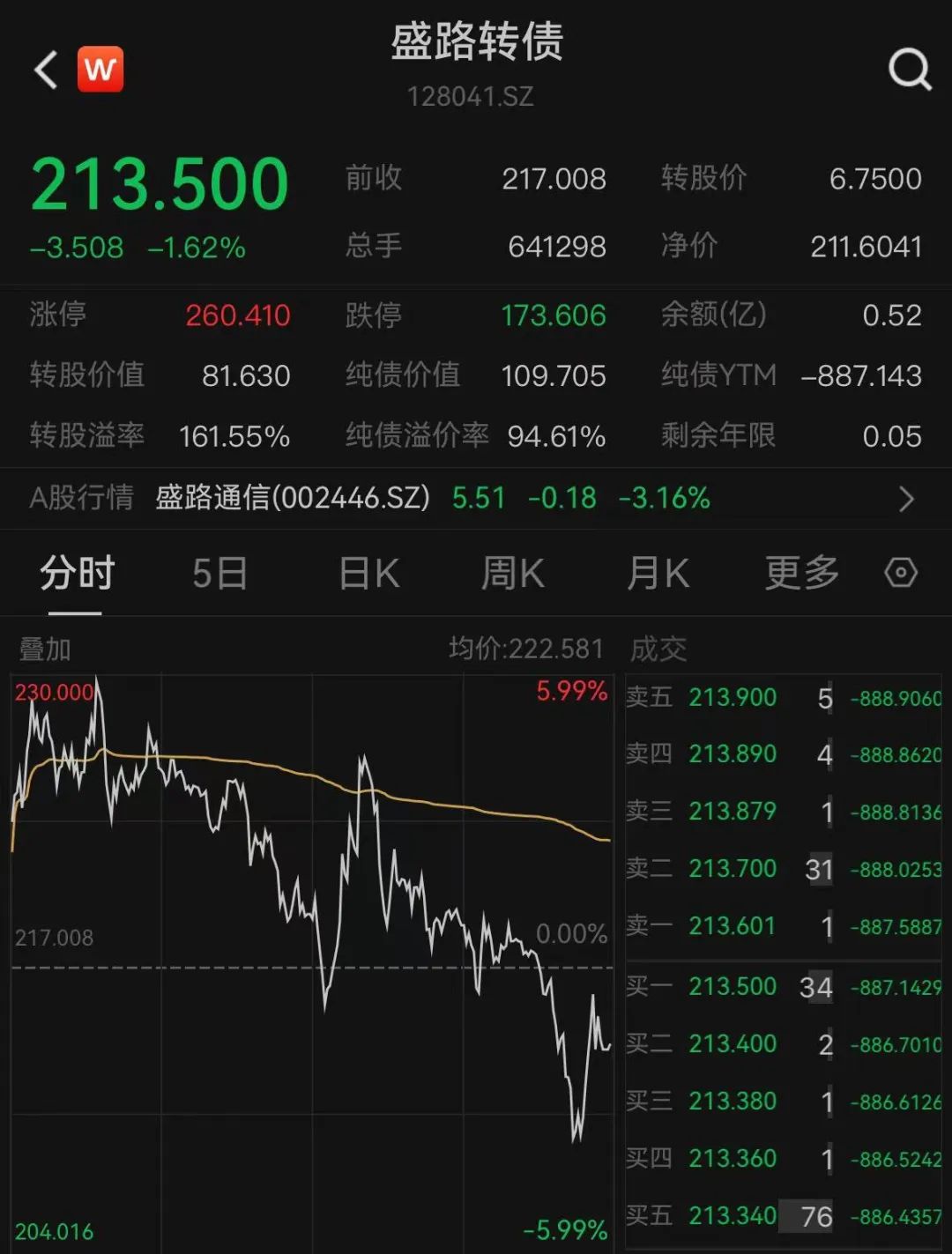 请注意，“妖债”出没！操作不当最高或亏60%-第2张图片