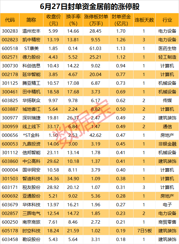 揭秘涨停丨楼市新政重磅出台，地产链多股上涨-第1张图片