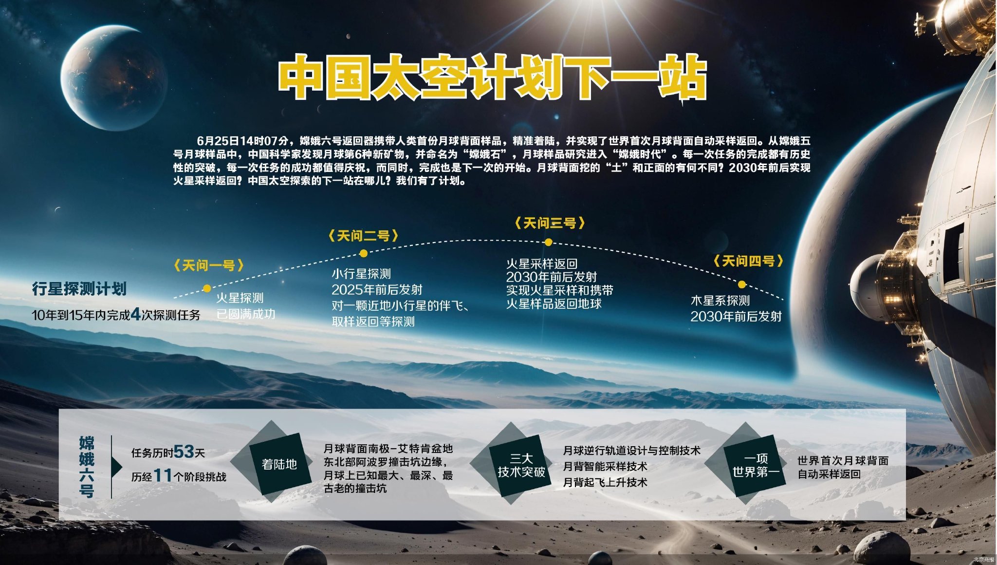 中国深空探测将有这些大动作-第1张图片