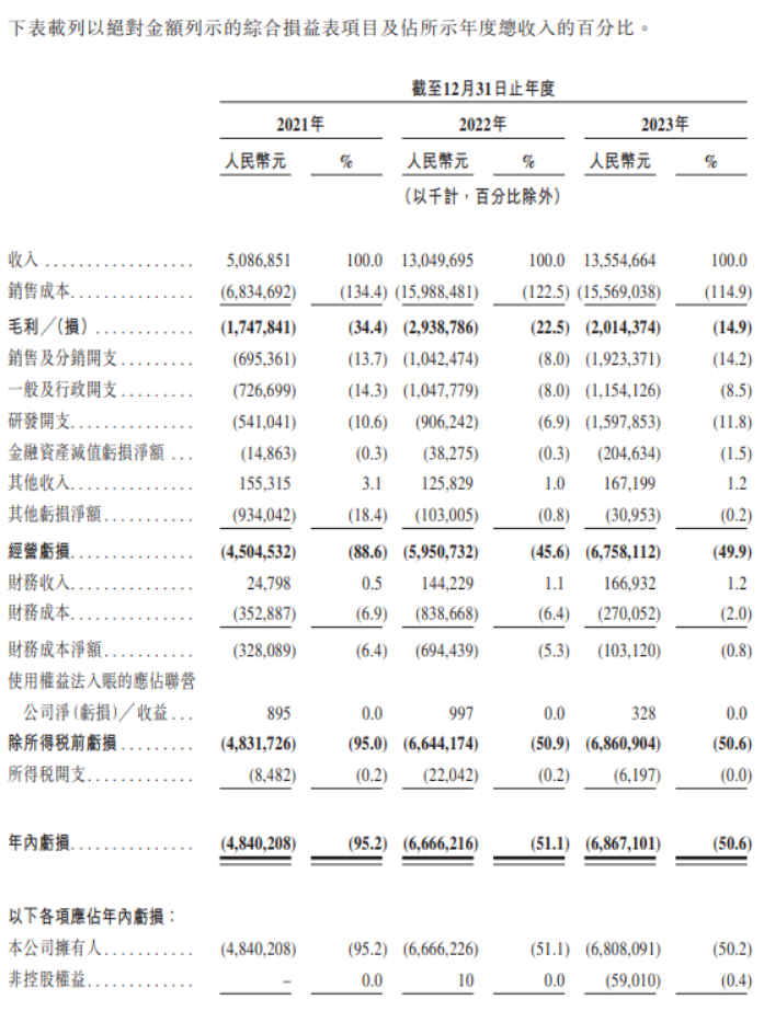 哪吒汽车加速出海，非洲首站落地肯尼亚-第2张图片