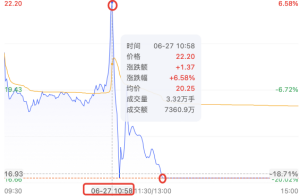 百邦科技诡异暴跌！荐股截图引“杀猪盘”质疑，公司：基本面稳定，不清楚原因-第2张图片