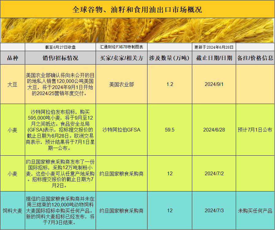 国际交易风向：一探大豆、豆粕、玉米期货价格的隐秘动向！-第1张图片
