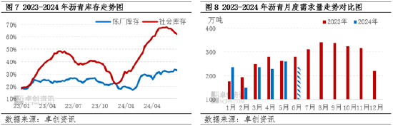 沥青半年度总结：上半年沥青价格同比下跌 下半年或将出现季节性改善-第6张图片