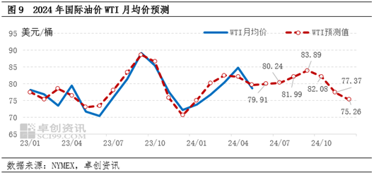 沥青半年度总结：上半年沥青价格同比下跌 下半年或将出现季节性改善-第7张图片