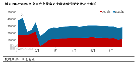 猪肉：2024年春节后屠宰毛利震荡下跌 下半年企业利润或好转-第2张图片