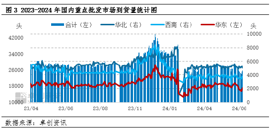 猪肉：2024年春节后屠宰毛利震荡下跌 下半年企业利润或好转-第3张图片
