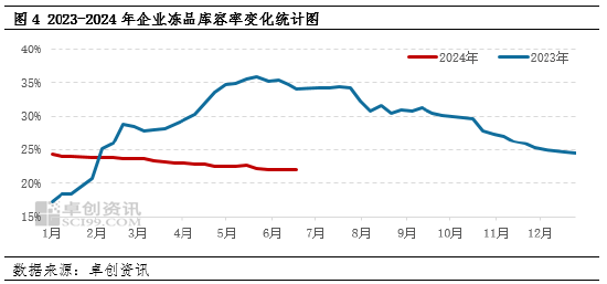 猪肉：2024年春节后屠宰毛利震荡下跌 下半年企业利润或好转-第4张图片